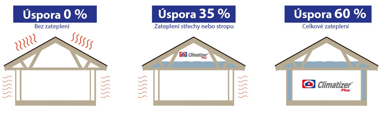 Kde se vůbec vzal takový druh izolace?